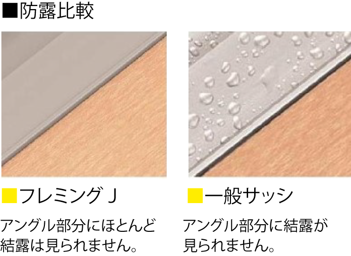 防露比較・フレミングJ・一般サッシ
