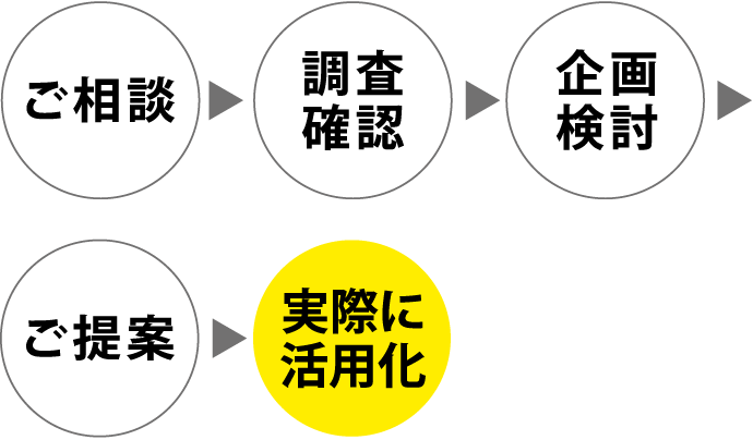 住宅経営の進め方