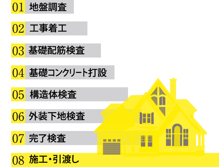 JIO(第三者機関)による現場検査を実施いたします